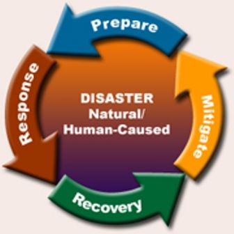 Disaster Phases - Prepare, Response, Recovery, Mitigate