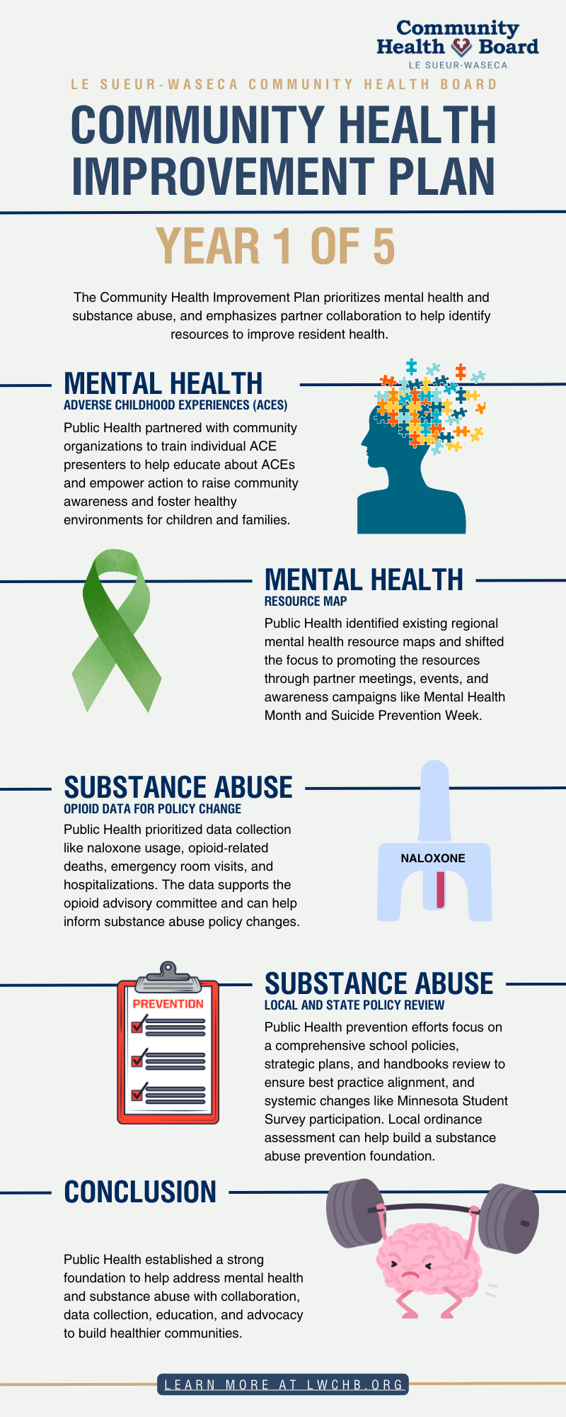 CHIP Year 1 Report Final 3.19.2025