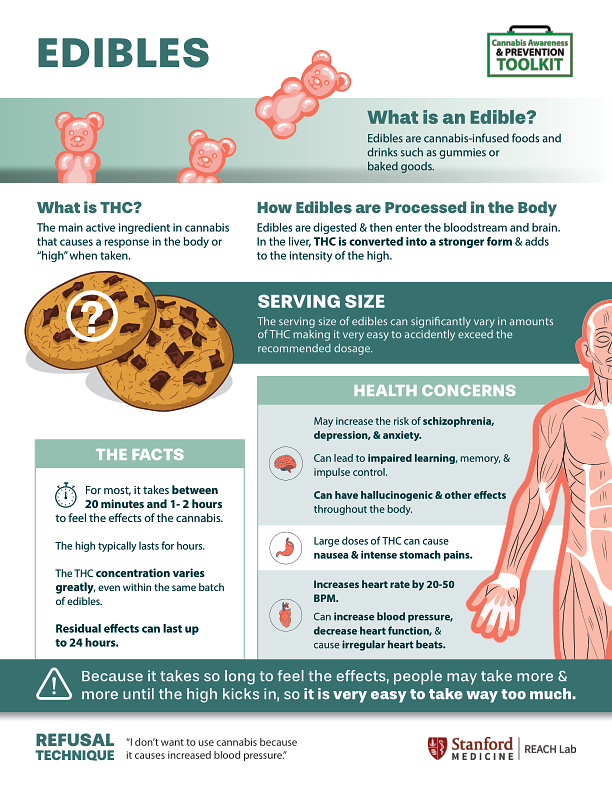 Edibles-Infographic